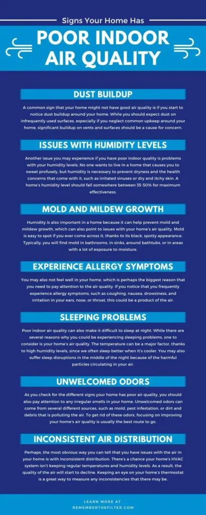 allergy symptoms caused by dirty air ducts